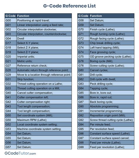 cnc machine code home|cnc g code cheat sheet.